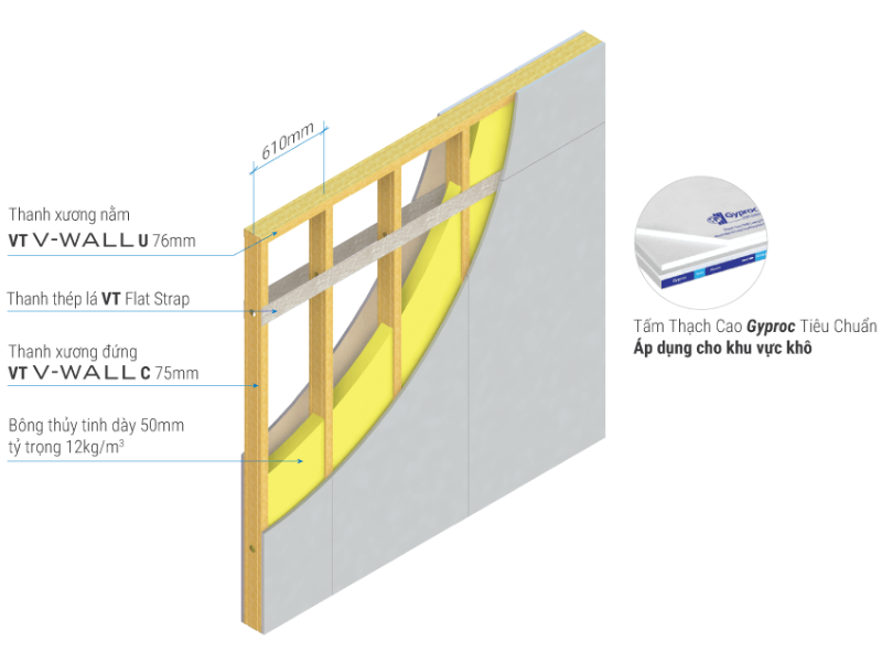 vật liệu cách âm phòng ngủ