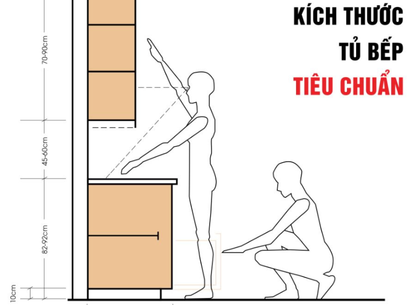 kích thước kệ bếp chữ l