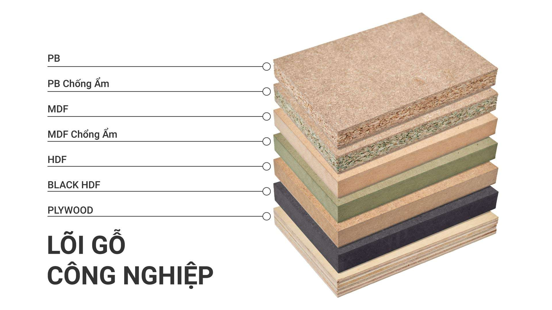 gỗ MDF