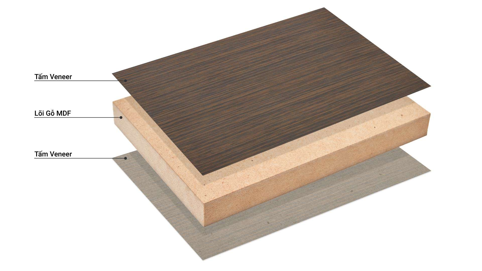 Gỗ MDF phủ veneer