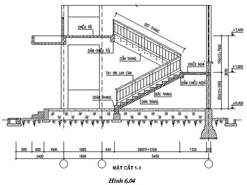 Số Bậc Cầu Thang